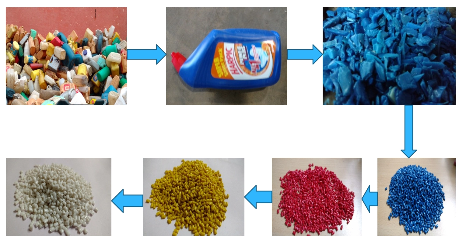 HDPE, PP & LDPE PLASTIC RECYCLING
