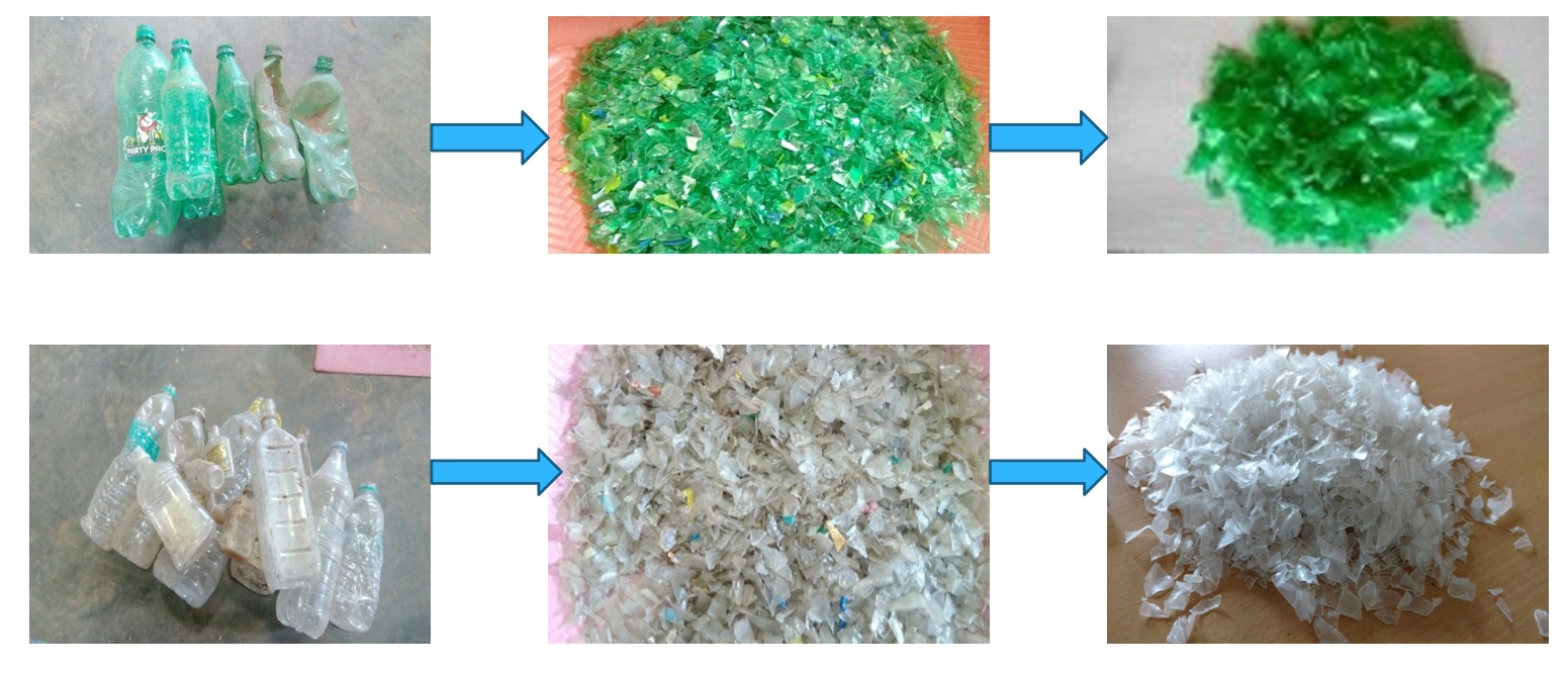 CONVERTING BOTTLES